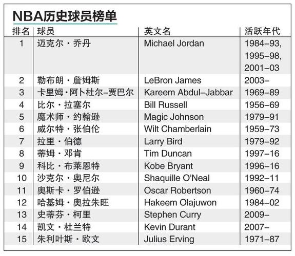 间表现抢眼